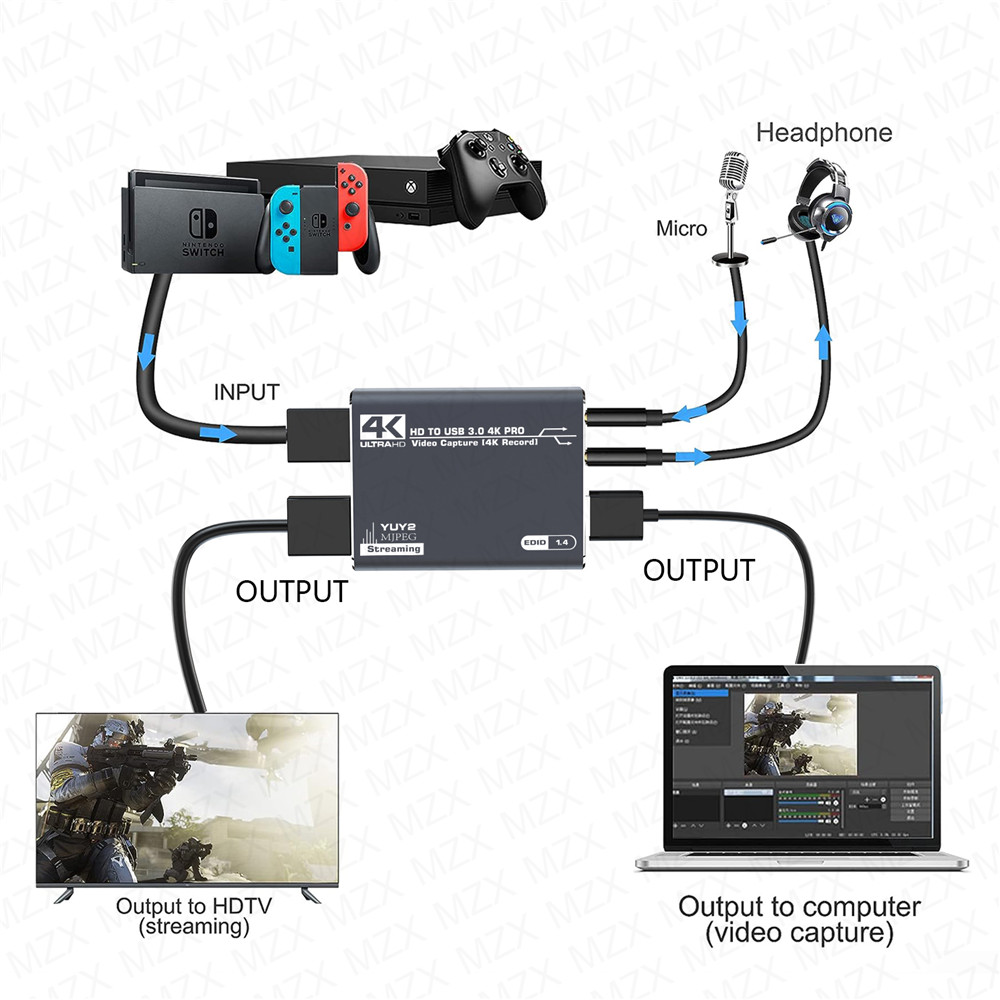 Mzx 4K Video Capture Kaart Boa - Capture Card Hdmi recensie en prijs