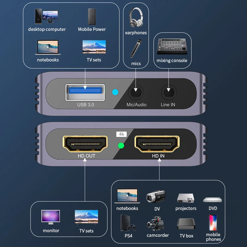 4K HDMI Video Capture Card USB - Capture Card Hdmi recensie en prijs
