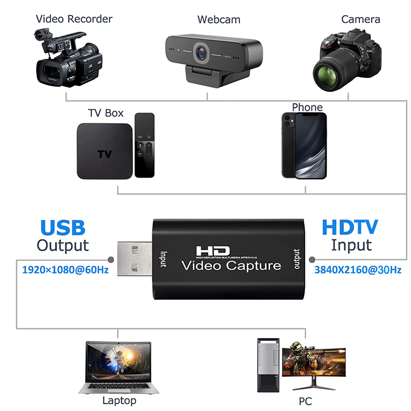 USB 2.0 Video Capture Card HD  - Capture Card Hdmi recensie en prijs