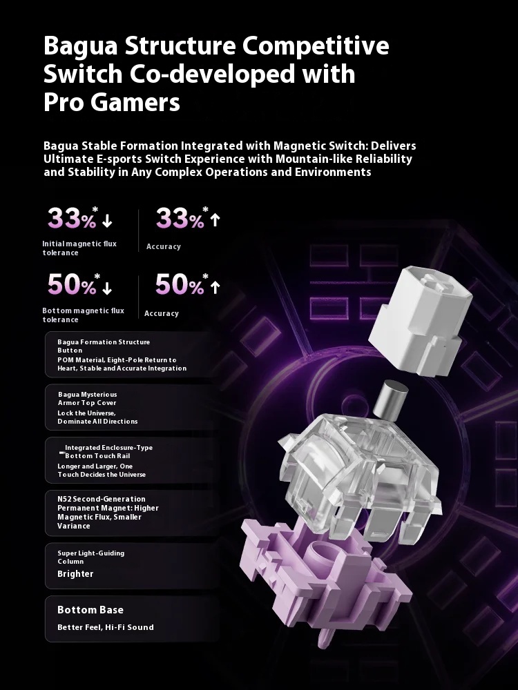 VGN Neon 75 Ultimate Mechanisc - Pc Gaming Valorant recensie en prijs