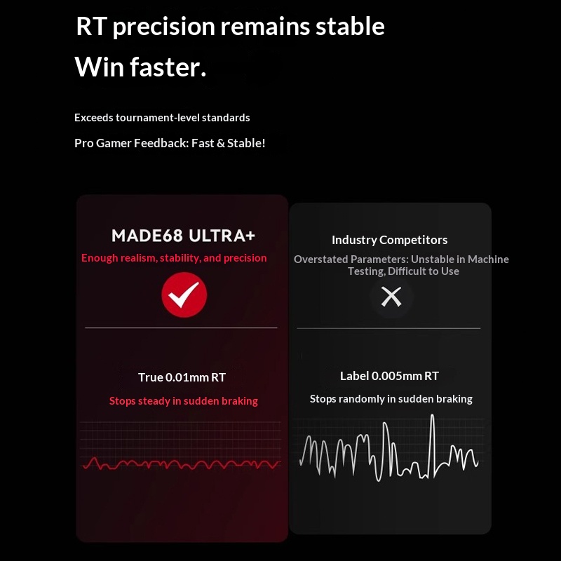 MelGeek MADE68UItra + Magnetis - Pc Gaming Valorant recensie en prijs