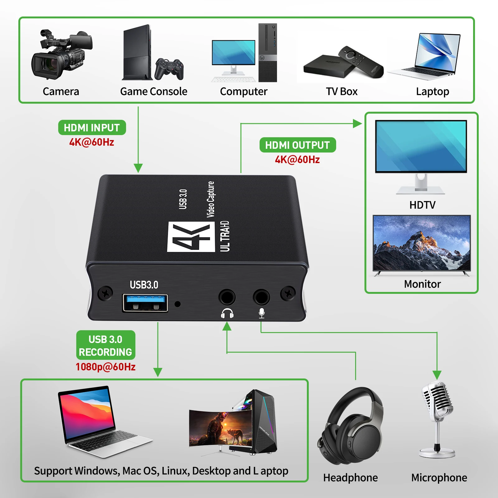 USB3.0 Video Capture HDMI-kaar - Capture Card Hdmi recensie en prijs