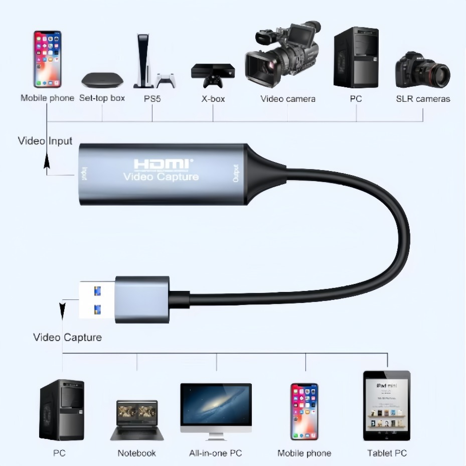 USB-C 2.0/3.0 HDMI Video Captu - Capture Card Hdmi recensie en prijs