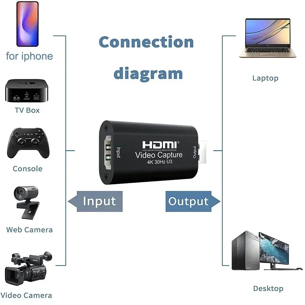 4K HDMI Video Capture Card MS2 - Capture Card Hdmi recensie en prijs